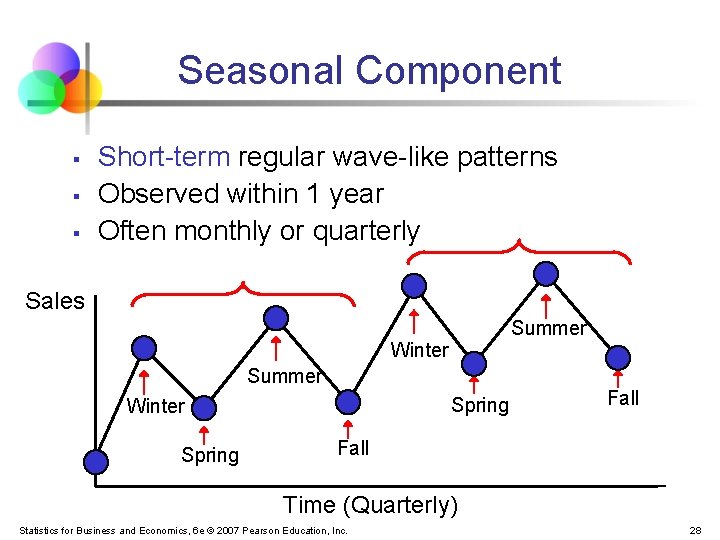 Seasonal Component § § § Short-term regular wave-like patterns Observed within 1 year Often