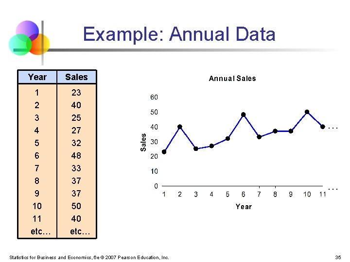 Example: Annual Data Year 1 2 3 4 5 6 7 8 9 10