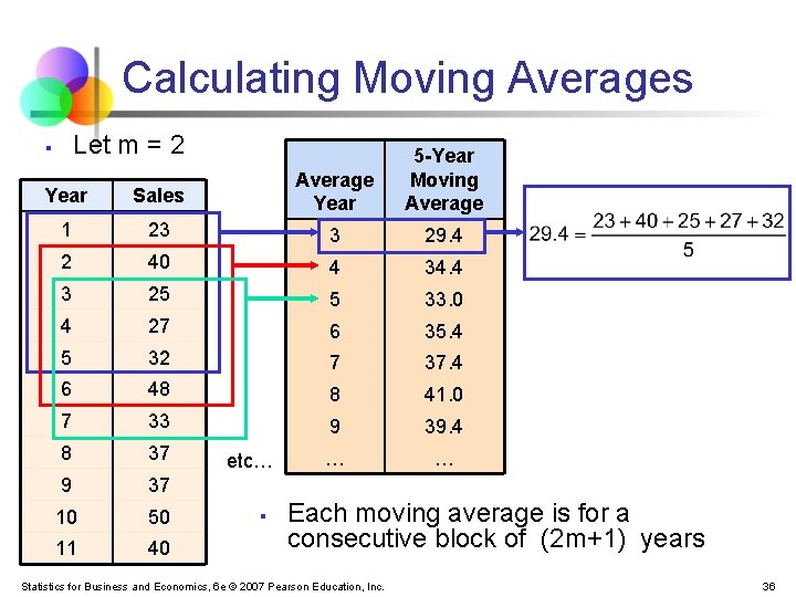 Calculating Moving Averages Let m = 2 § Year Sales Average Year 5 -Year