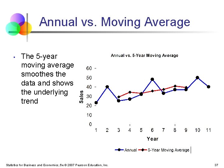 Annual vs. Moving Average § The 5 -year moving average smoothes the data and