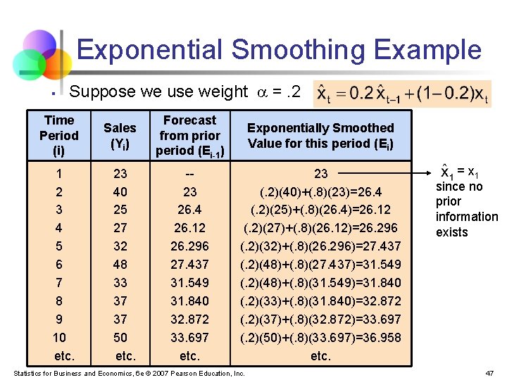 Exponential Smoothing Example § Suppose we use weight =. 2 Time Period (i) 1