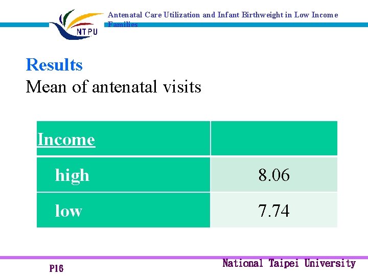 Antenatal Care Utilization and Infant Birthweight in Low Income Families Results Mean of antenatal