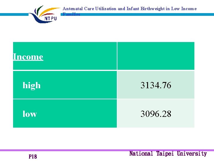 Antenatal Care Utilization and Infant Birthweight in Low Income Families Income high 3134. 76