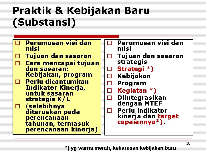 Praktik & Kebijakan Baru (Substansi) o Perumusan visi dan misi o Tujuan dan sasaran