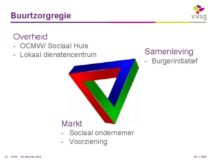 Buurtzorgregie Overheid - OCMW/ Sociaal Huis - Lokaal dienstencentrum Samenleving - Burgerinitiatief Markt -