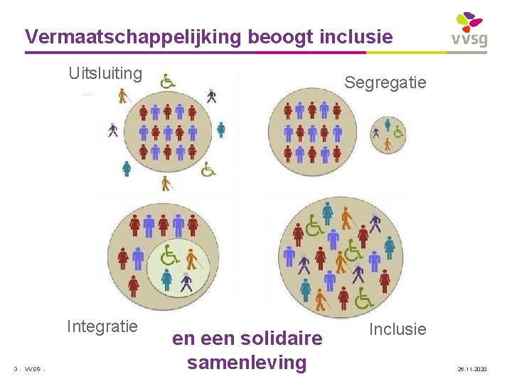 Vermaatschappelijking beoogt inclusie Uitsluiting Integratie Exclusie 3 - VVSG - Segregatie en een solidaire