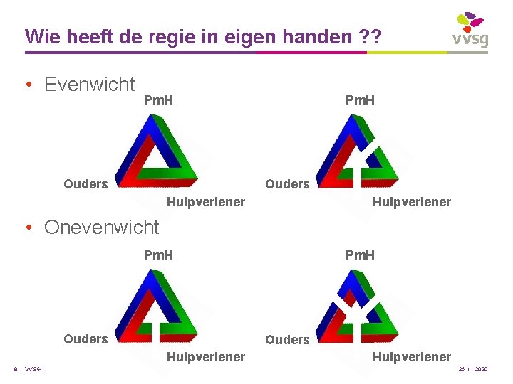 Wie heeft de regie in eigen handen ? ? • Evenwicht Pm. H Ouders