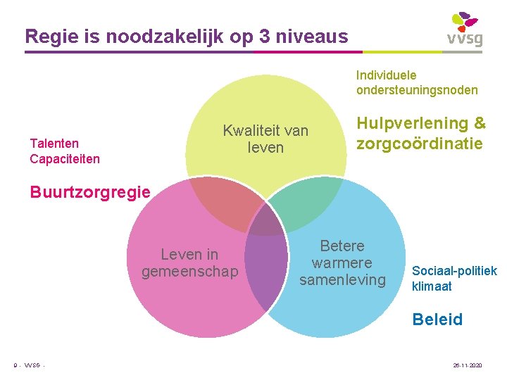 Regie is noodzakelijk op 3 niveaus Individuele ondersteuningsnoden Kwaliteit van leven Talenten Capaciteiten Hulpverlening