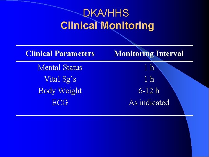 DKA/HHS Clinical Monitoring Clinical Parameters Monitoring Interval Mental Status Vital Sg’s Body Weight ECG