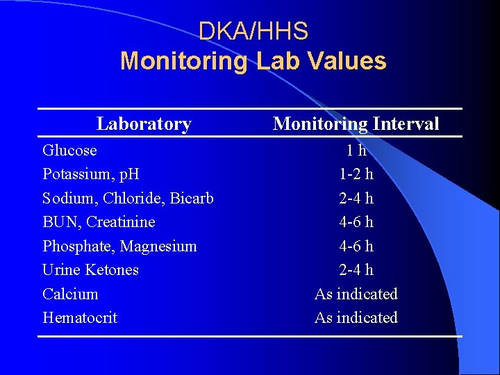 DKA/HHS Monitoring Lab Values Laboratory Glucose Potassium, p. H Sodium, Chloride, Bicarb BUN, Creatinine