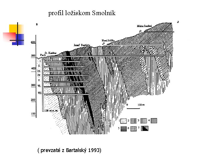 profil ložiskom Smolník ( prevzaté z Bartalský 1993) 