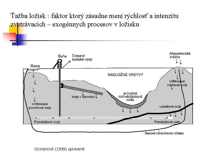 Ťažba ložísk : faktorý zásadne mení rýchlosť a intenzitu zvetrávacích – exogénnych procesov v