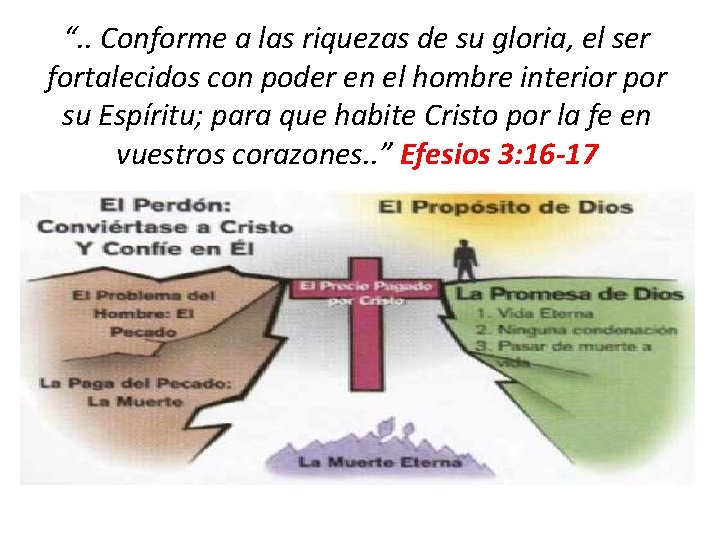 “. . Conforme a las riquezas de su gloria, el ser fortalecidos con poder