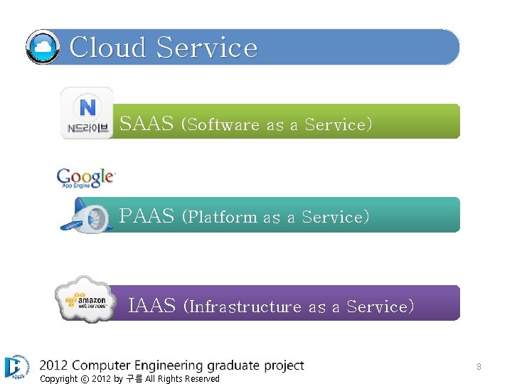 Cloud Service SAAS (Software as a Service) PAAS (Platform as a Service) IAAS (Infrastructure