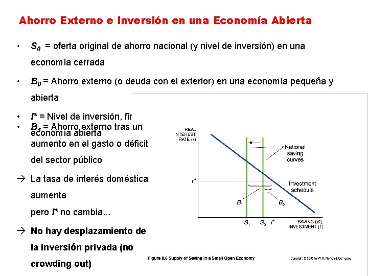Ahorro Externo e Inversión en una Economía Abierta • S 0 = oferta original
