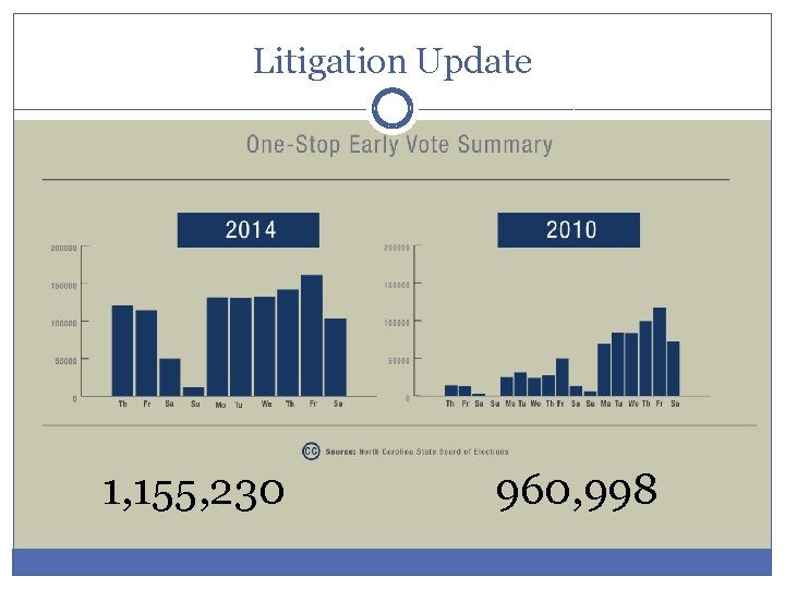 Litigation Update 1, 155, 230 960, 998 