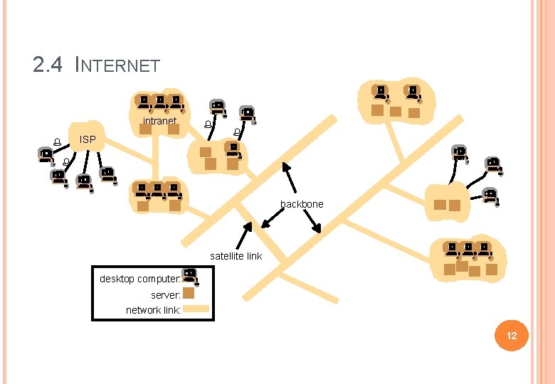 2. 4 INTERNET intranet ISP % % backbone satellite link desktop computer: server: network