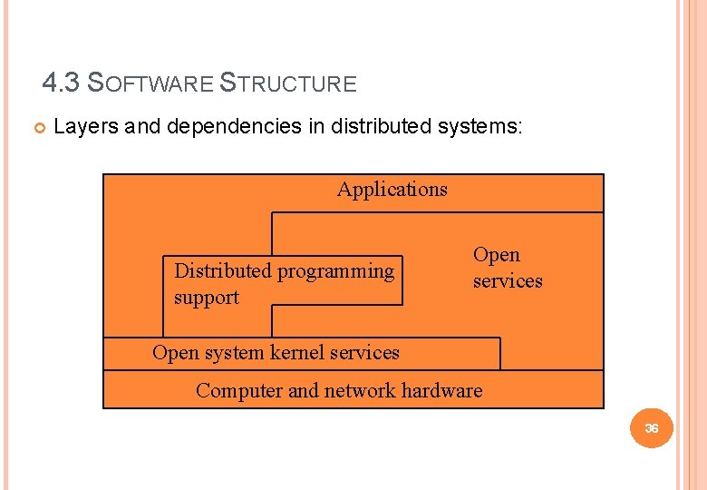 4. 3 SOFTWARE STRUCTURE Layers and dependencies in distributed systems: Applications Distributed programming support