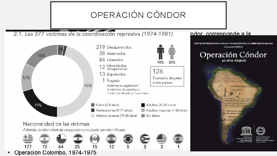 OPERACIÓN CÓNDOR • La operación -o plan- Cóndor, corresponde a la coordinación de acciones