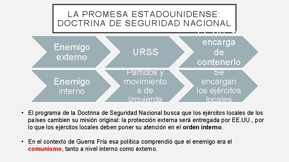 LA PROMESA ESTADOUNIDENSE: DOCTRINA DE SEGURIDAD NACIONAL Enemigo externo Enemigo interno URSS Partidos y