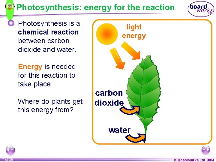 Photosynthesis: energy for the reaction Photosynthesis is a chemical reaction between carbon dioxide and