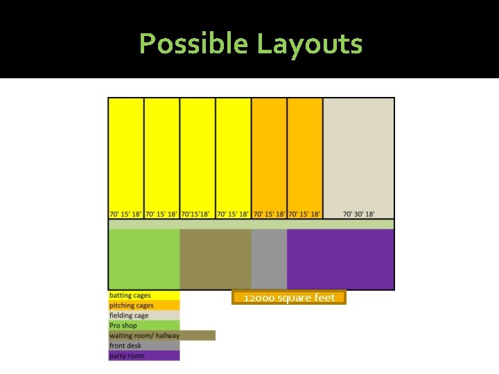 Possible Layouts 12000 square feet 