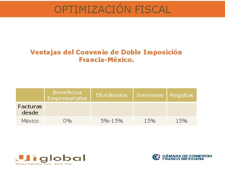 OPTIMIZACIÓN FISCAL Ventajas del Convenio de Doble Imposición Francia-México. Beneficios Empresariales Dividendos Intereses Regalías