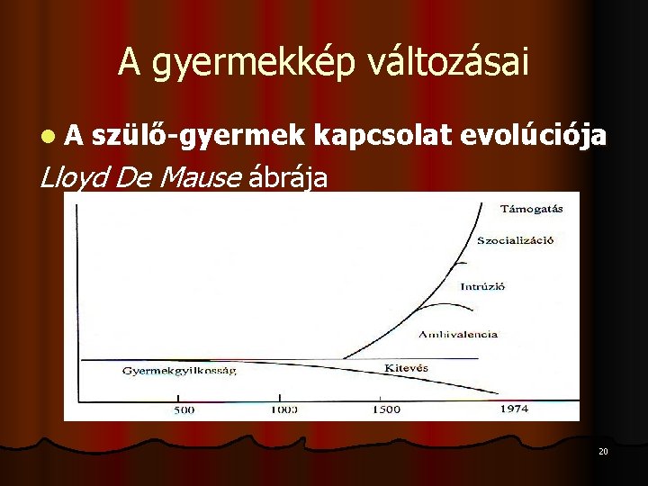 A gyermekkép változásai l. A szülő-gyermek kapcsolat evolúciója Lloyd De Mause ábrája 20 