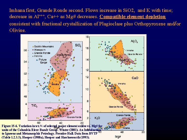 Imhana first, Grande Ronde second. Flows increase in Si. O 2, and K with