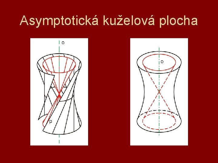 Asymptotická kuželová plocha 