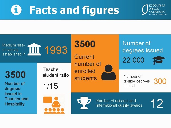 Facts and figures Medium size- university established in 3500 Number of degrees issued in