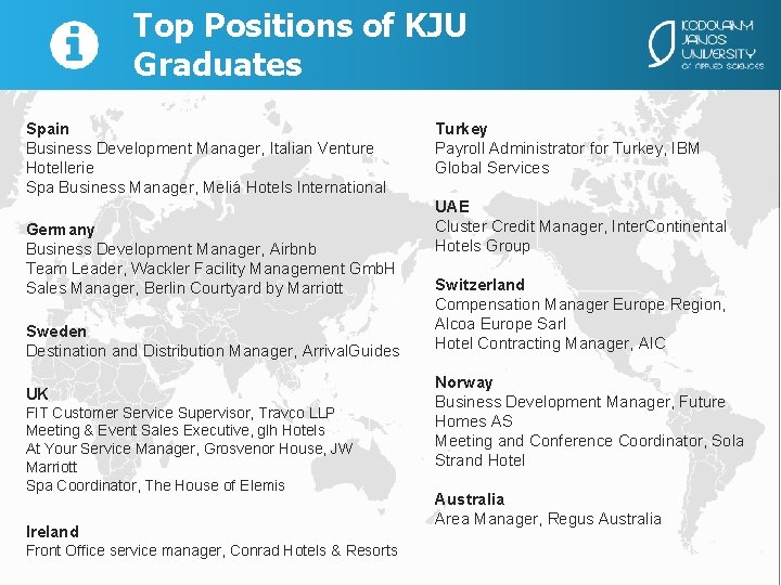 Top Positions of KJU Graduates Spain Business Development Manager, Italian Venture Hotellerie Spa Business