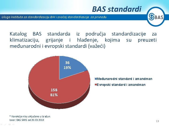 BAS standardi Uloga Instituta za standardizaciju Bi. H i značaj standardizacije za privredu Katalog