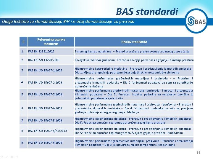 BAS standardi Uloga Instituta za standardizaciju Bi. H i značaj standardizacije za privredu #