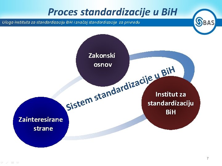 Proces standardizacije u Bi. H Uloga Instituta za standardizaciju Bi. H i značaj standardizacije