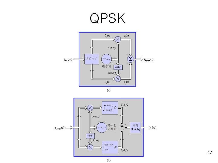 QPSK 47 