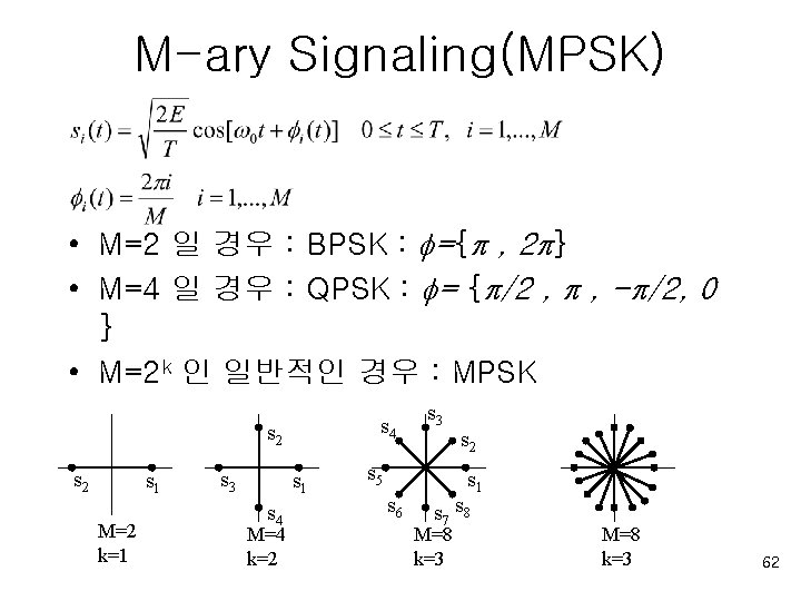 M-ary Signaling(MPSK) • M=2 일 경우 : BPSK : ={ , 2 } •