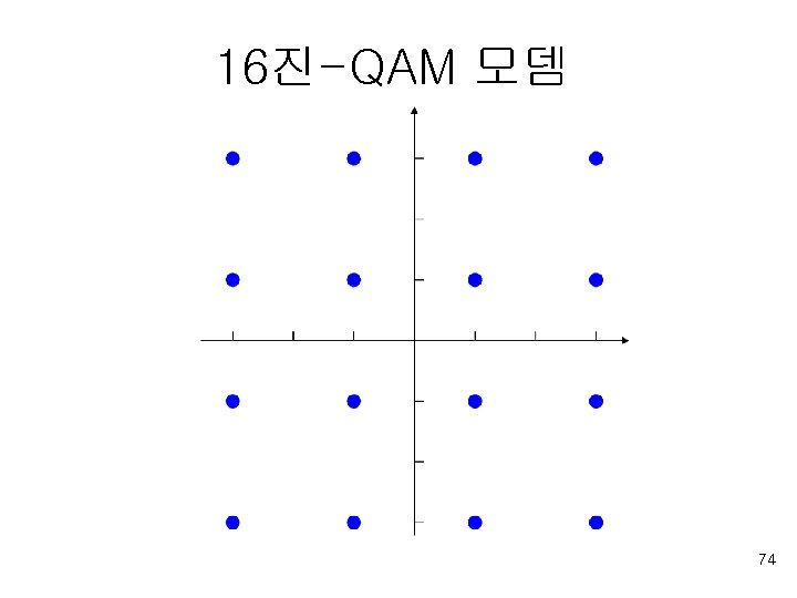 16진-QAM 모뎀 74 