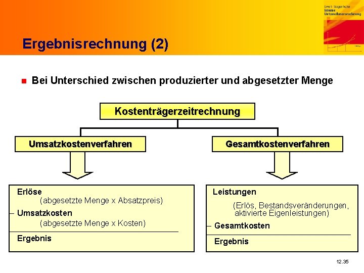 Ergebnisrechnung (2) n Bei Unterschied zwischen produzierter und abgesetzter Menge Kostenträgerzeitrechnung Umsatzkostenverfahren Erlöse (abgesetzte