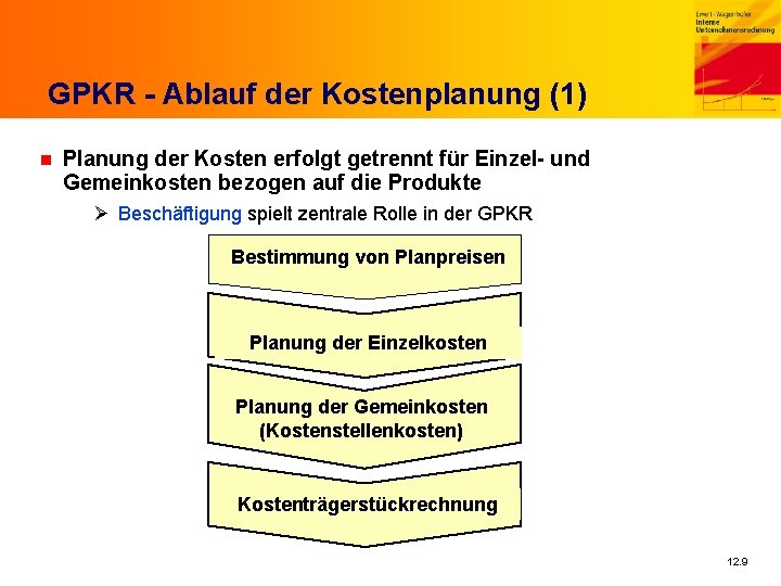 GPKR - Ablauf der Kostenplanung (1) n Planung der Kosten erfolgt getrennt für Einzel-