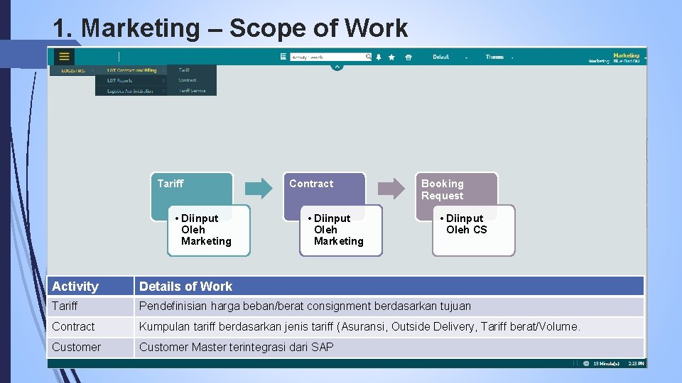 1. Marketing – Scope of Work Tariff • Diinput Oleh Marketing Contract • Diinput