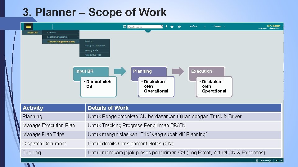 3. Planner – Scope of Work Input BR • Diinput oleh CS Planning •