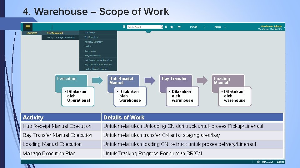 4. Warehouse – Scope of Work Execution • Dilakukan oleh Operational Hub Receipt Manual