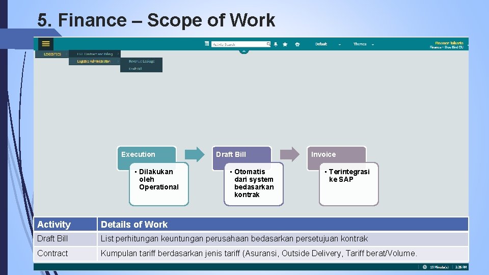 5. Finance – Scope of Work Execution • Dilakukan oleh Operational Draft Bill •