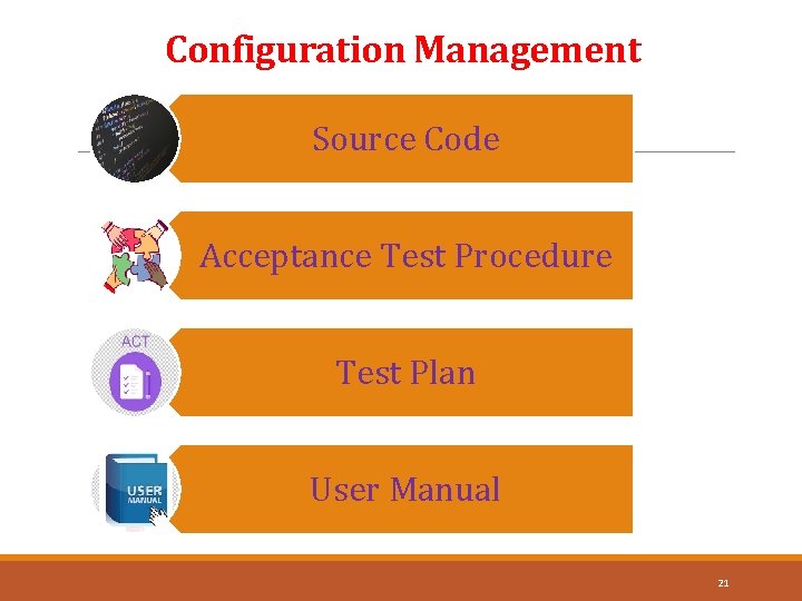 Configuration Management Source Code Acceptance Test Procedure Test Plan User Manual 21 