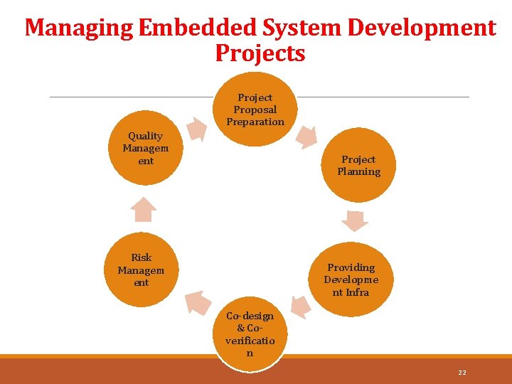 Managing Embedded System Development Projects Project Proposal Preparation Quality Managem ent Project Planning Risk