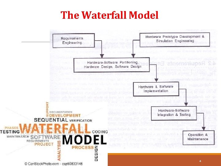 The Waterfall Model 4 