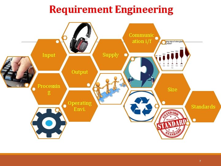 Requirement Engineering Communic ation i/f Supply Input Output Processin g Size Operating Envi. Standards