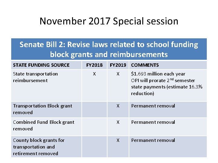 November 2017 Special session Senate Bill 2: Revise laws related to school funding block