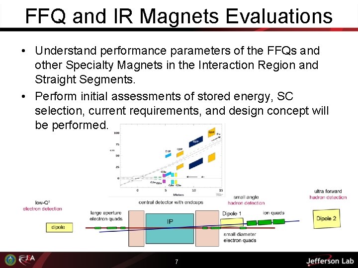 FFQ and IR Magnets Evaluations • Understand performance parameters of the FFQs and other
